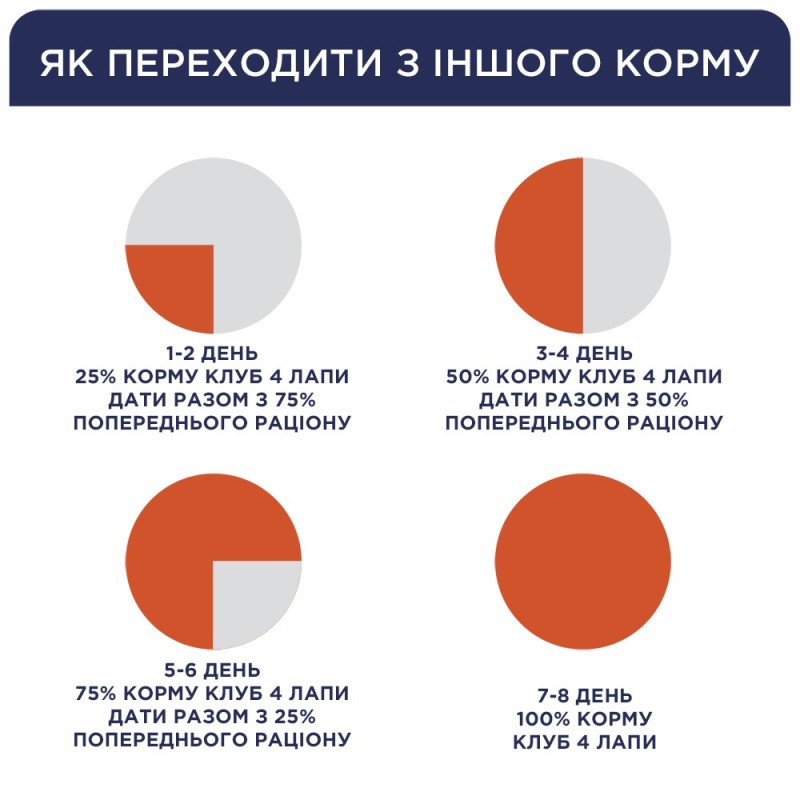 Club 4 Paws Premium Консерви для дорослих собак дрібних порід з ягнятком у соусі