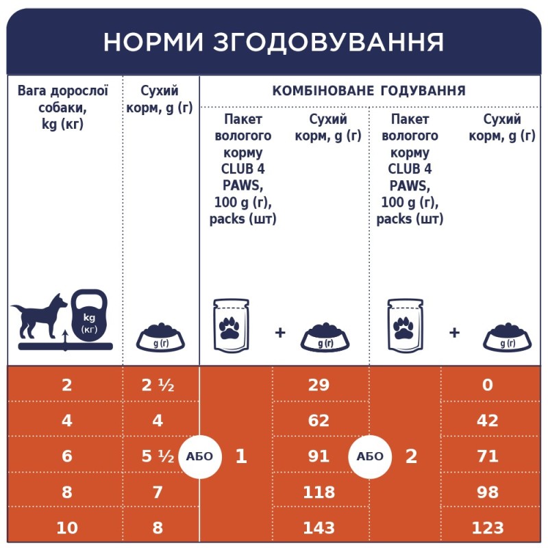 Club 4 Paws Premium Консерви для дорослих собак дрібних порід з ягнятком у соусі
