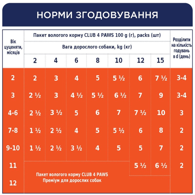 Club 4 Paws Premium Консерви для цуценят з індичкою в соусі