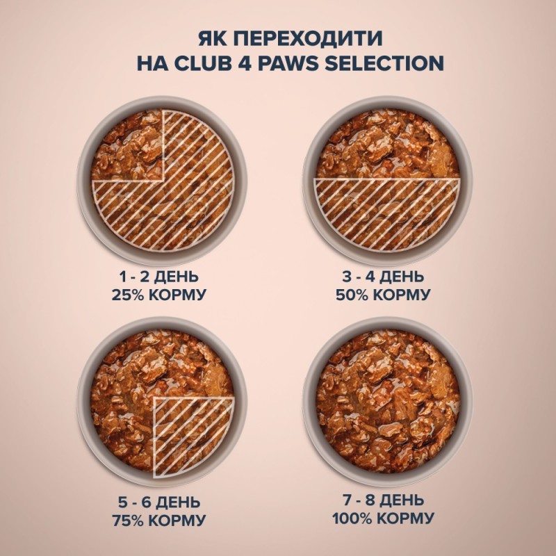 Club 4 Paws Premium Selection Консерви для дорослих собак дрібних порід з качкою та індичкою в соусі