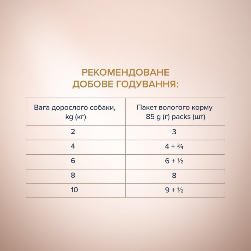 Club 4 Paws Premium Selection Консерви для дорослих собак дрібних порід з качкою та індичкою в соусі