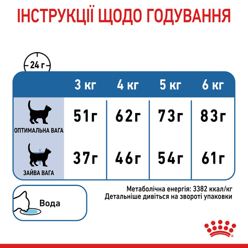 Royal Canin Light Weight Care Сухой корм для взрослых кошек