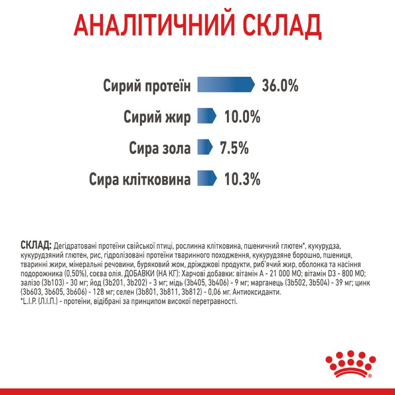 Royal Canin Light Weight Care Сухой корм для взрослых кошек