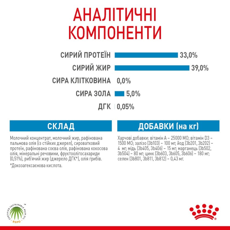Royal Canin Babydog Milk Заменитель молока для щенков с рождения до отъема