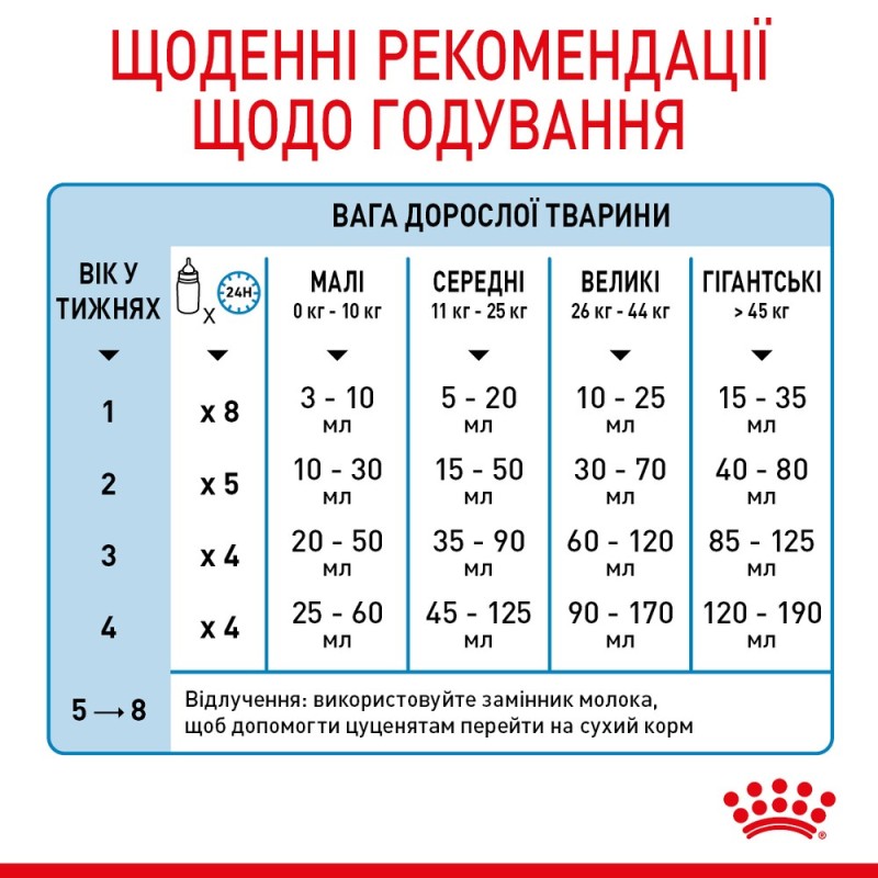 Royal Canin Babydog Milk Заменитель молока для щенков с рождения до отъема