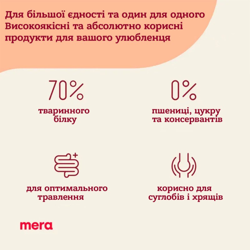 Mera Care Adult Chicken Сухий корм для дорослих собак усіх порід із куркою