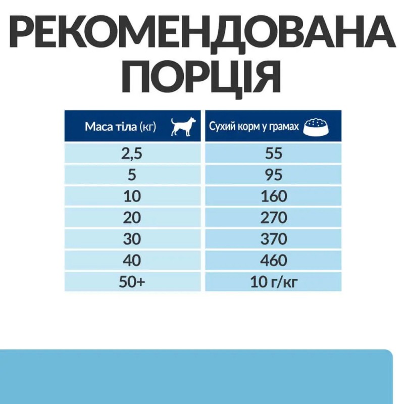 Hills Prescription Diet Canine k/d Kidney Care Early Stage Лечебный корм для взрослых собак при заболеваниях почек