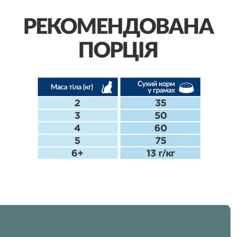 Hills Prescription Diet Feline w/d Multi-Benefit Лечебный корм для взрослых кошек при сахарном диабете и лишнем весе