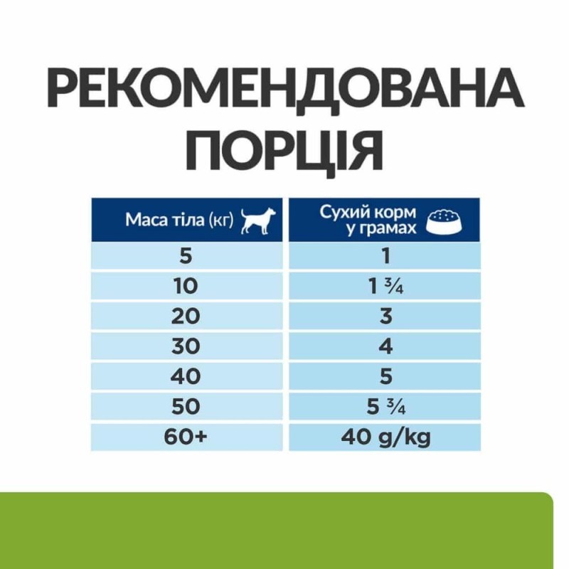 Hills Prescription Diet Canine Metabolic + Mobility Консервы для взрослых собак с лишним весом и для поддержания суставов