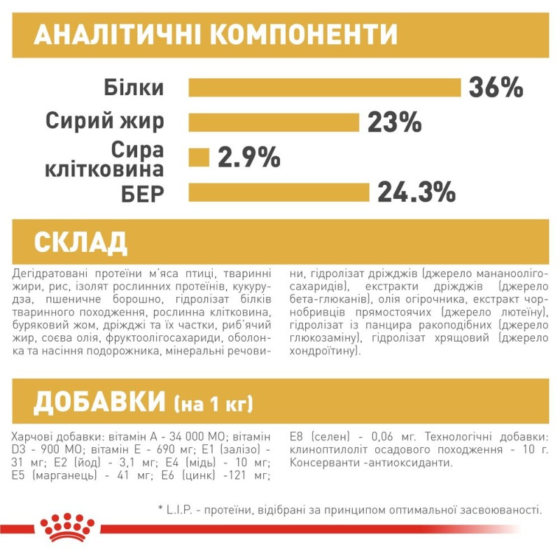 Royal Canin Mainecoon Kitten Сухой корм для котят