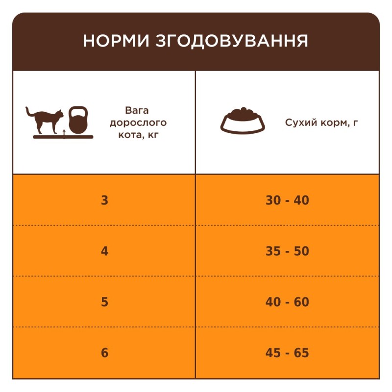 Club 4 Paws Premium Indoor 4 in 1 Сухий корм для дорослих кішок, що живуть у приміщенні