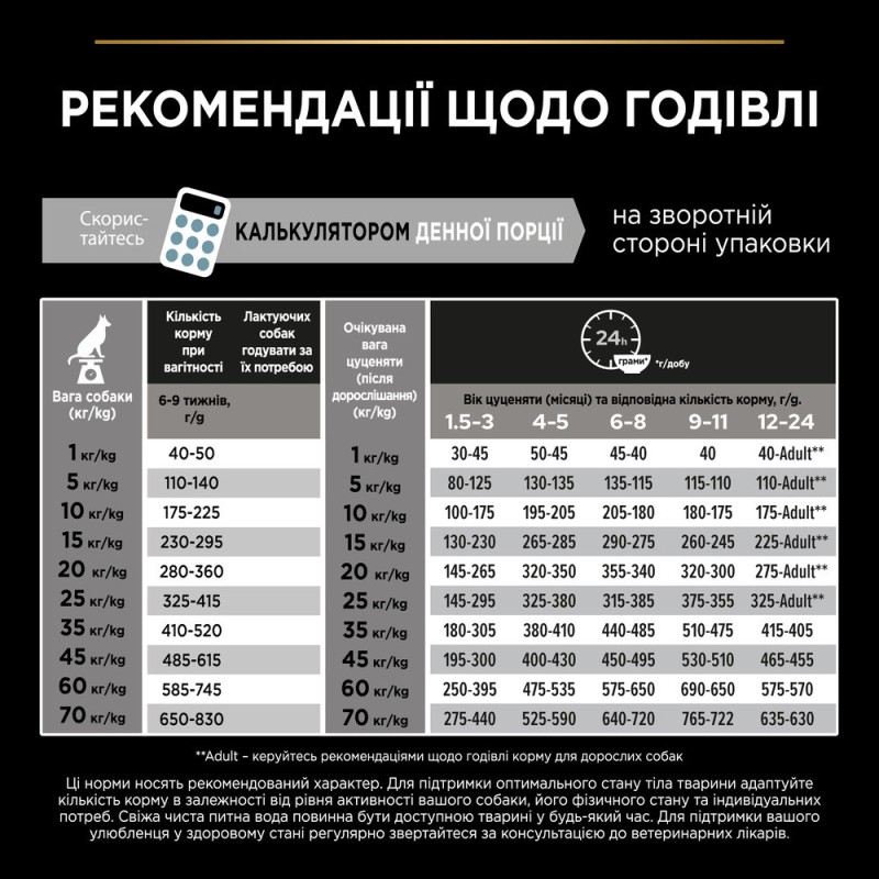 Pro Plan Puppy Medium Healthy Start Сухой корм для щенков средних пород с курицей