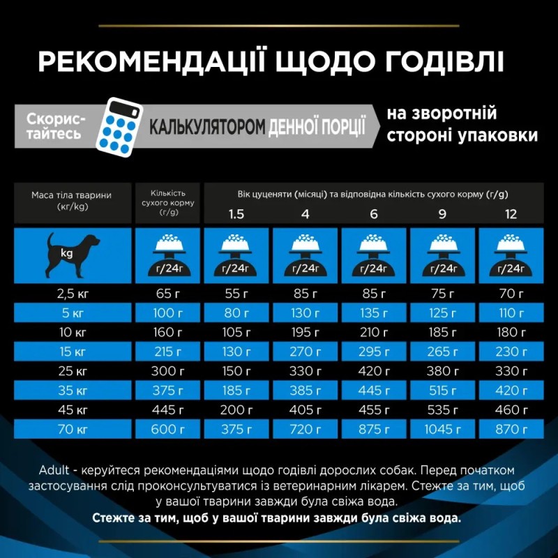 Pro Plan Veterinary Diets DRM Dermatosis Лечебный корм для собак при проблемах с кожей