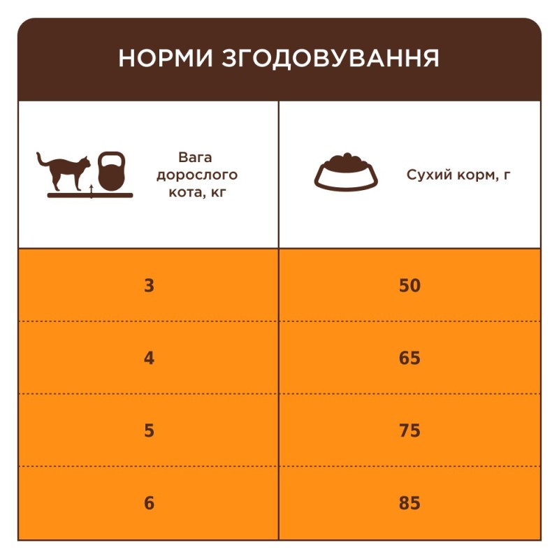 Club 4 Paws Premium Hairball Control Сухий корм для дорослих кішок з ефектом виведення вовни