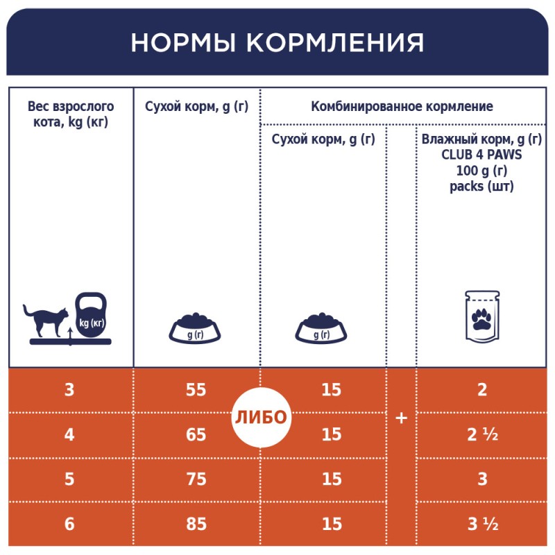 Club 4 Paws Premium Adult Salmon Сухий корм для дорослих кішок з лососем