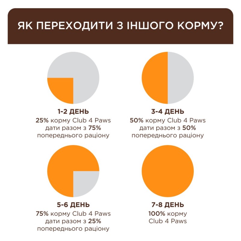 Club 4 Paws Premium Adult Veal Сухий корм для дорослих кішок з телятиною