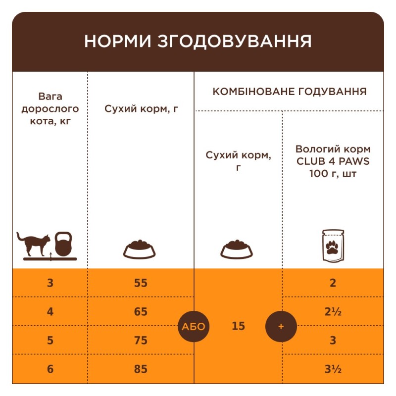 Club 4 Paws Premium Adult Veal Сухий корм для дорослих кішок з телятиною
