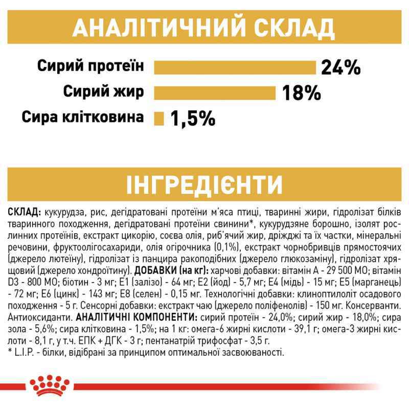 Royal Canin Maltese Adult Сухой корм для собак