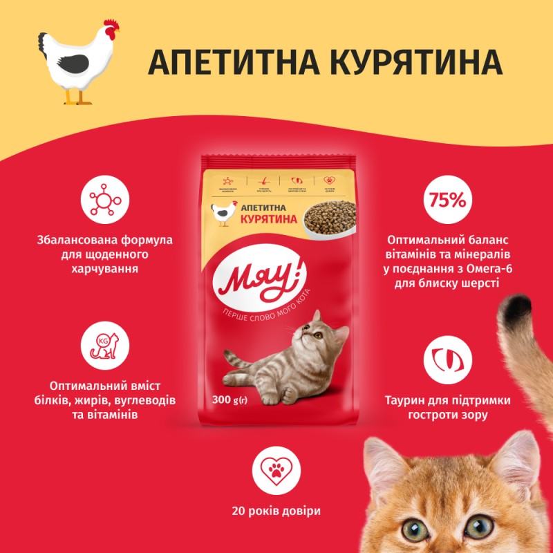 Мяу Сухий корм для дорослих кішок з куркою