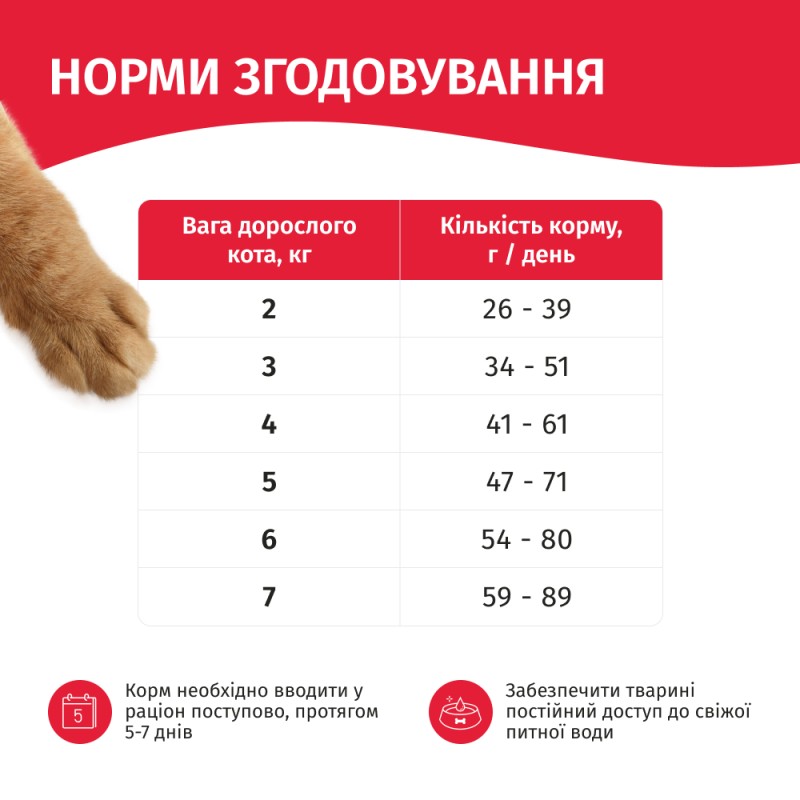 Мяу Сухий корм для дорослих кішок з куркою