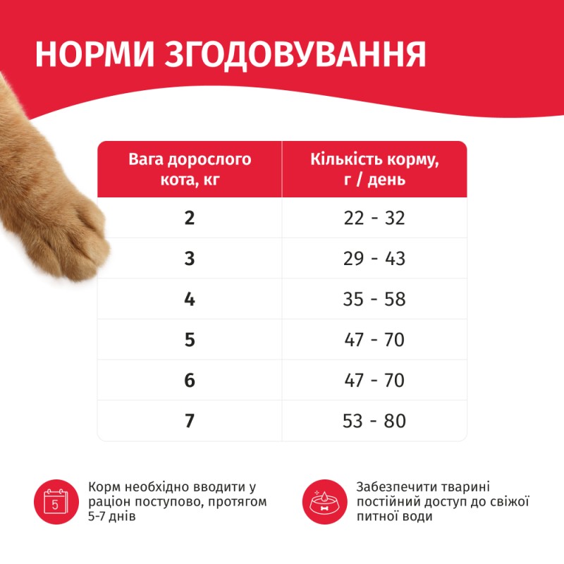 Мяу Сухий корм для дорослих кішок з м'ясом