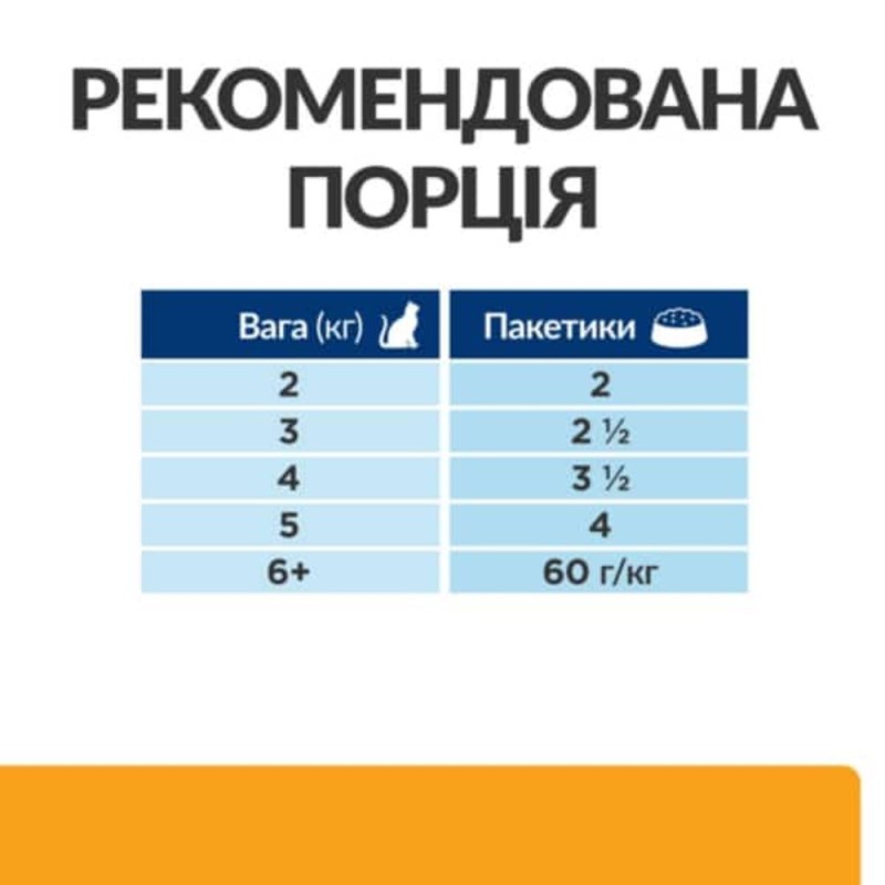 Hills Prescription Diet Urinary Care c/d Multicare Chicken Pouches Консервы для взрослых кошек при заболевании мочевыделительной системы с курицей