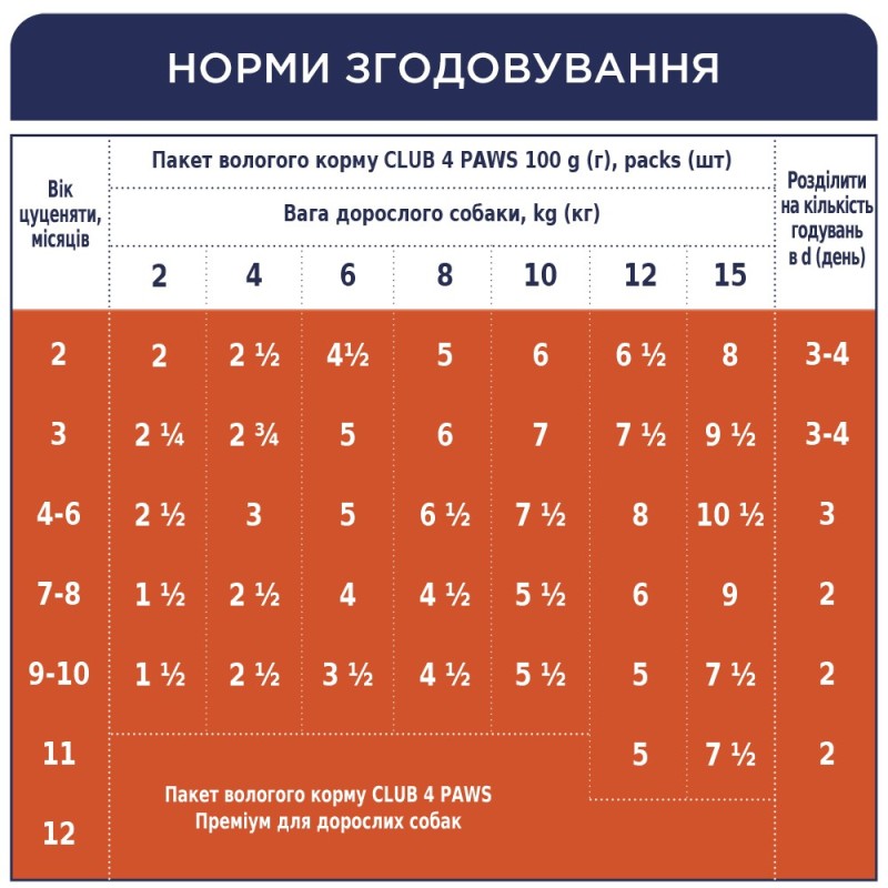 Club 4 Paws Premium Консерви для цуценят з куркою в желе