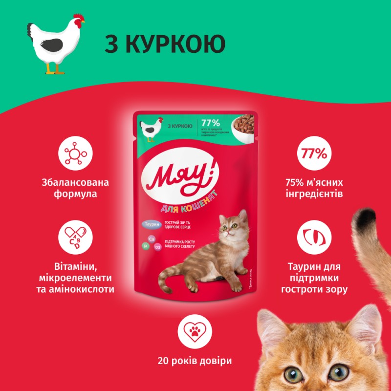 Мяу Консерви для кошенят