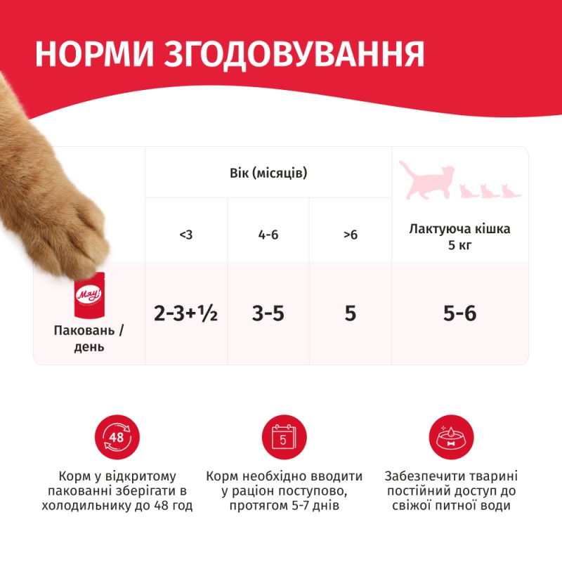 Мяу Консерви для кошенят
