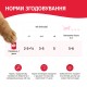 Мяу Консерви для кошенят