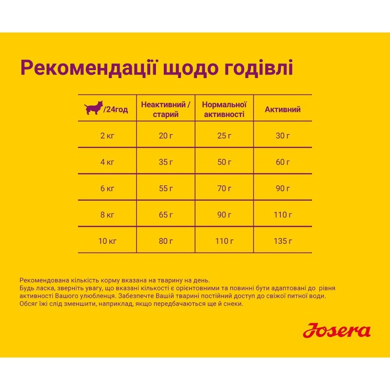 Josera Mini Salmon & Chicken Сухой корм для взрослых собак мелких пород с лососем и курицей