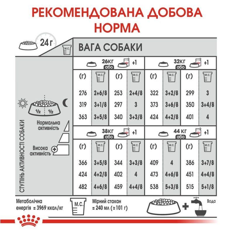 Royal Canin Maxi Dermacomfort Сухой корм для собак