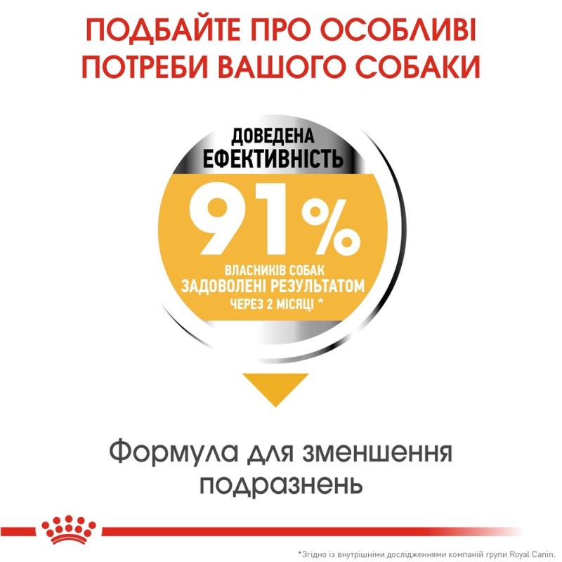 Royal Canin Maxi Dermacomfort Сухой корм для собак