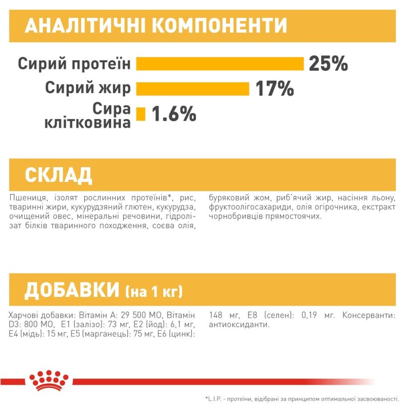 Royal Canin Maxi Dermacomfort Сухой корм для собак