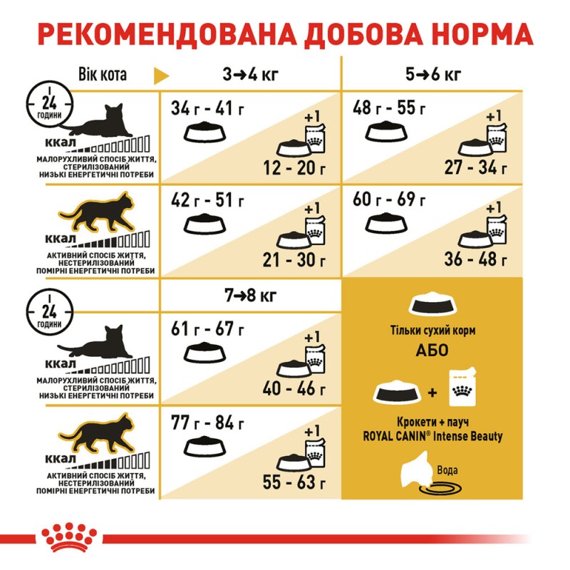 Royal Canin Bengal Adult Сухой корм для взрослых кошек
