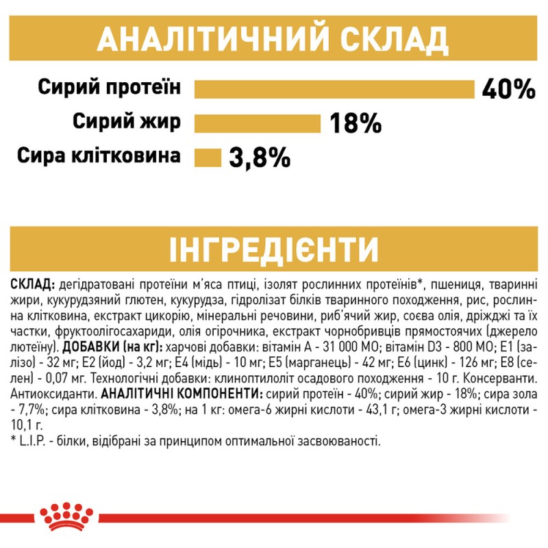 Royal Canin Bengal Adult Сухой корм для взрослых кошек